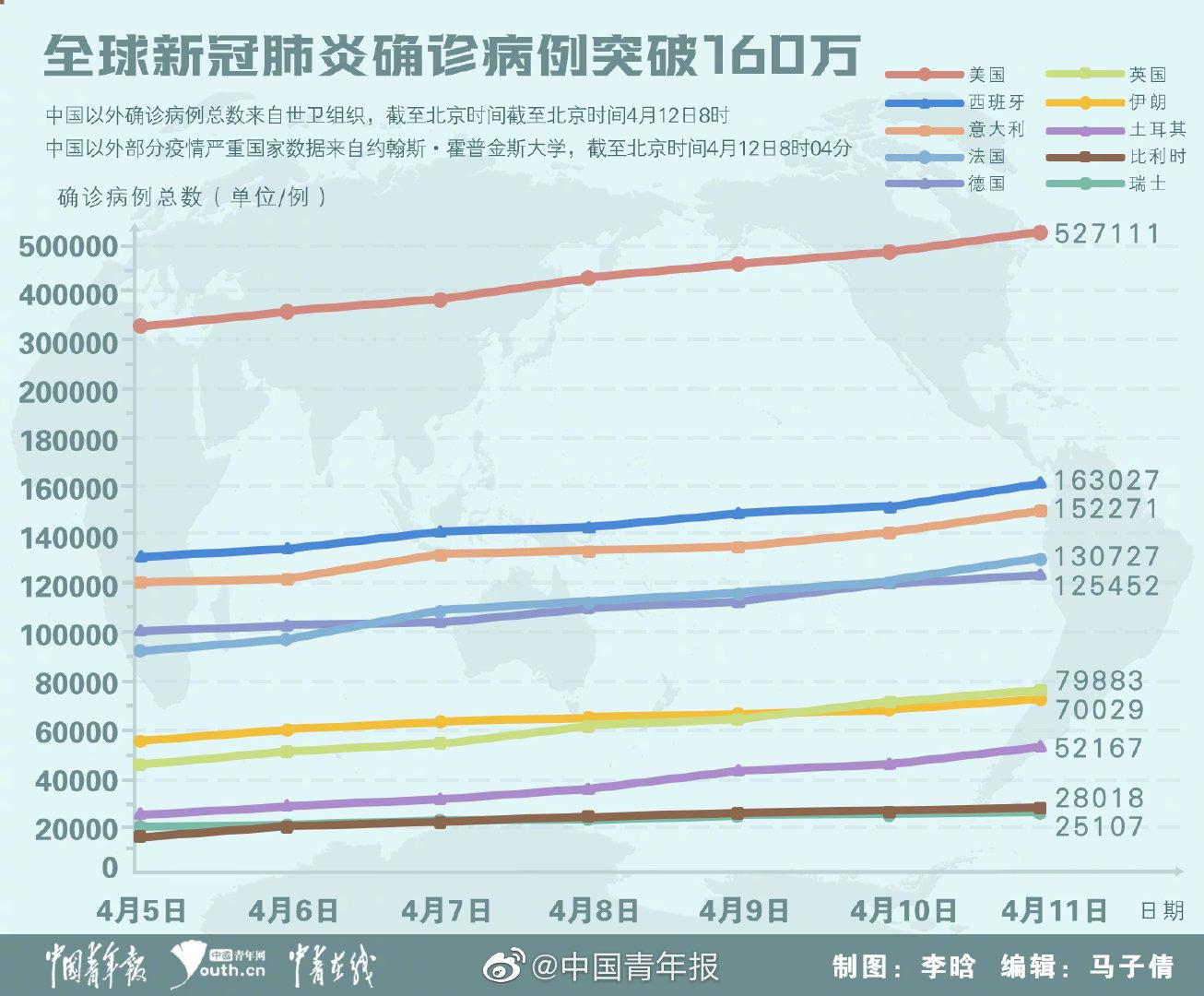 国内疫情最新情况分析