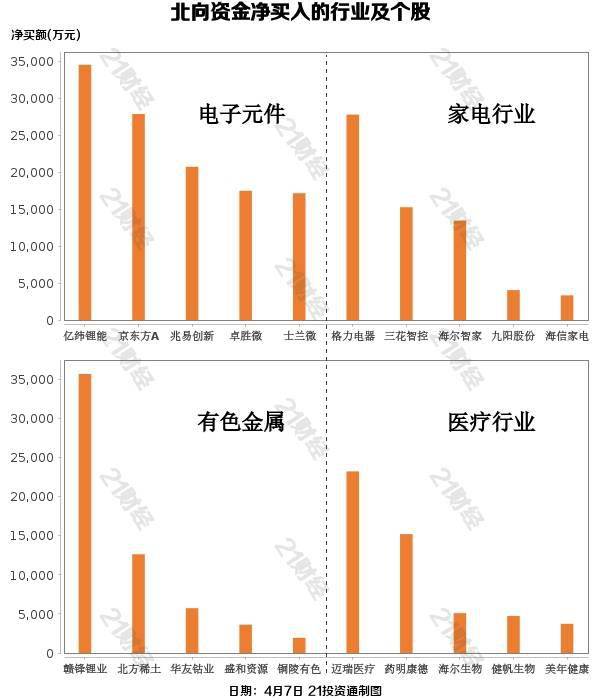 北向资金最新买入，市场趋势与投资机会分析